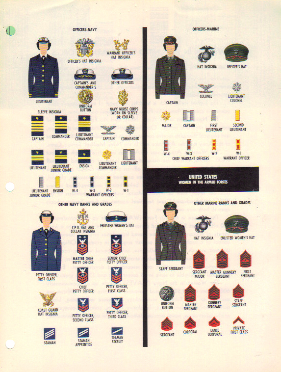 MILITARY UNIFORMS Insignia Organization 1959 1962 US Armed Forces Information DA Pam 355 120 062 UNITED STATES WOMEN IN THE ARMED FORCES Archive.org No known copyright